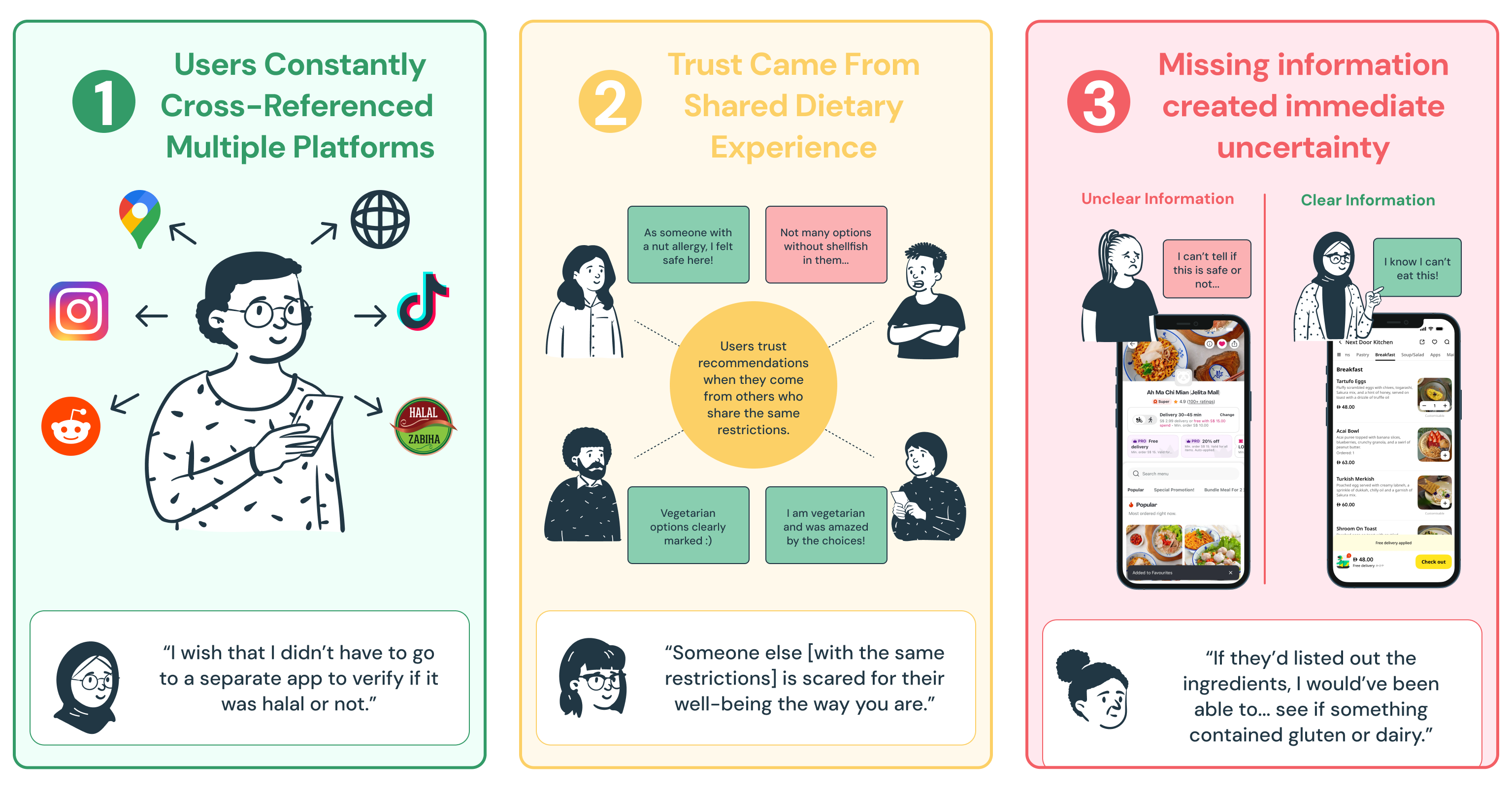 Research Findings Infographic